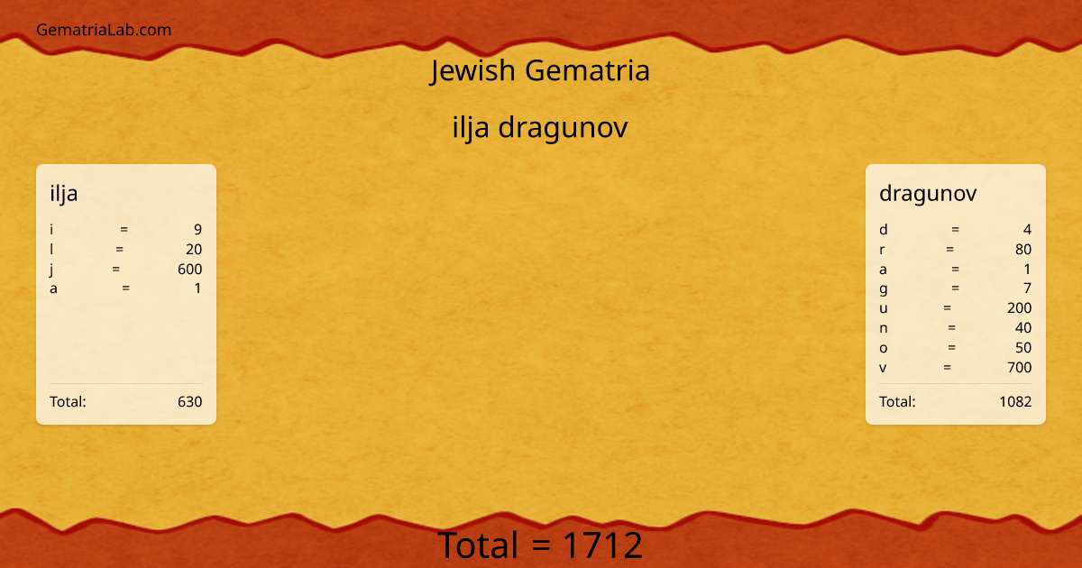 ilja dragunov in jewish Gematria